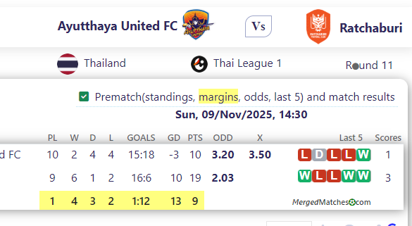 Ayutthaya United FC Vs Ratchaburi screenshot