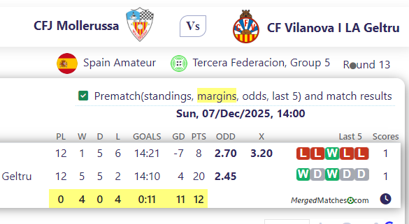 CFJ Mollerussa Vs CF Vilanova I LA Geltru screenshot
