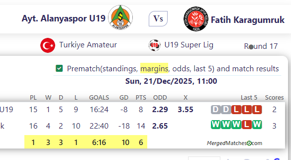 Ayt. Alanyaspor U19 Vs Fatih Karagumruk screenshot