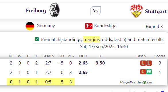 Freiburg Vs Stuttgart screenshot