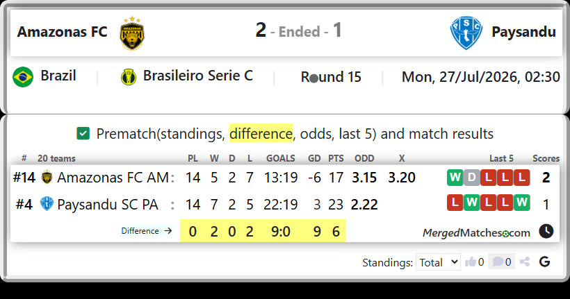 Amazonas FC AM Vs Paysandu SC PA screenshot