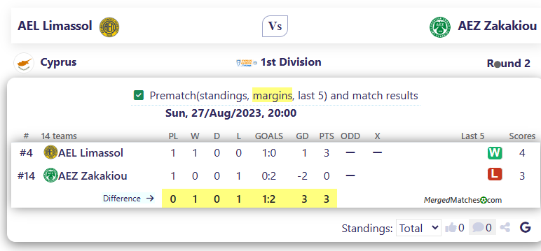 AEL Limassol Vs AEZ Zakakiou screenshot