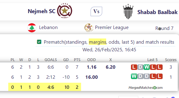 Nejmeh SC Vs Shabab Baalbak screenshot