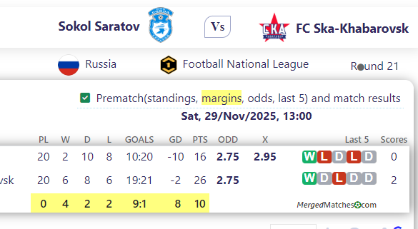 Sokol Saratov Vs FC Ska-Khabarovsk screenshot