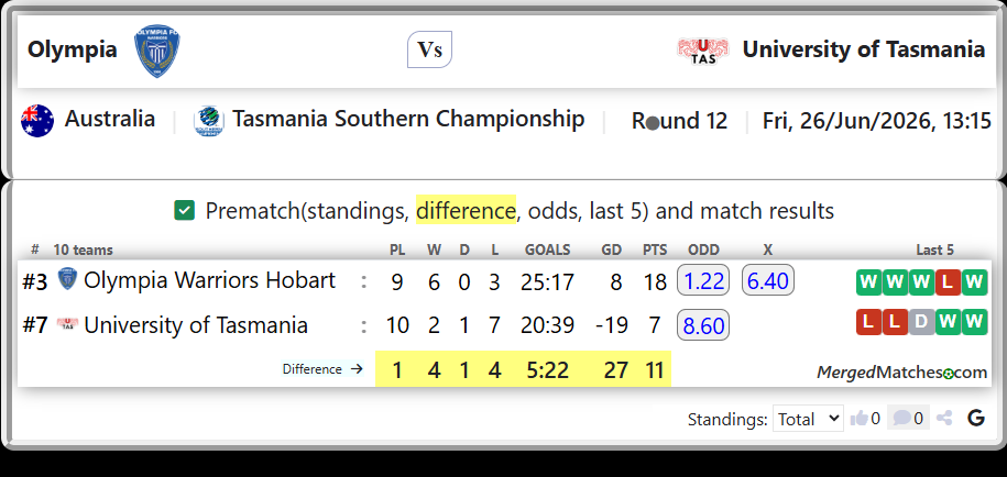 Olympia Warriors Hobart Vs University of Tasmania screenshot