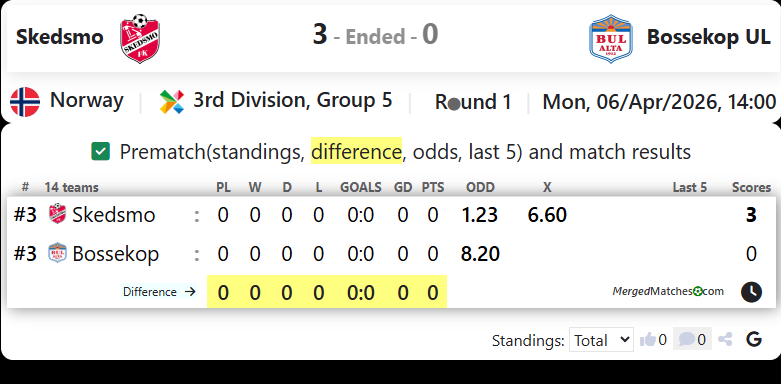 Skedsmo Vs Bossekop UL screenshot