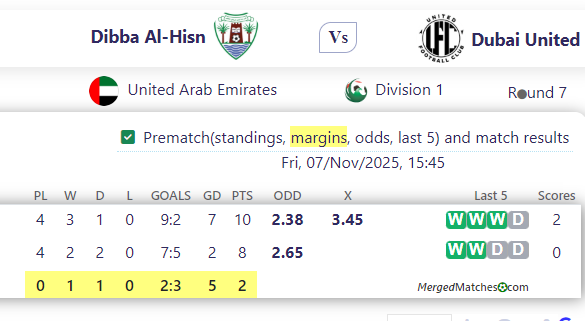 Dibba Al-Hisn Vs Dubai United screenshot