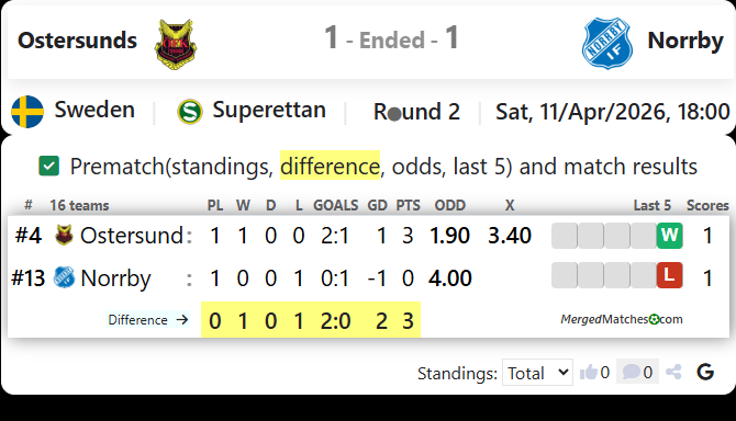 Ostersunds Vs Norrby screenshot