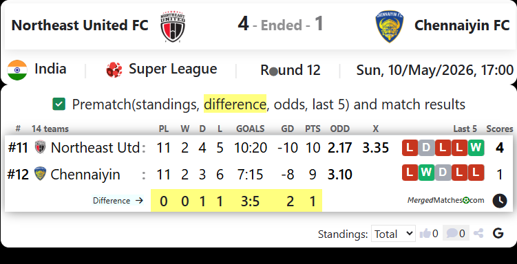 Northeast United FC Vs Chennaiyin FC screenshot