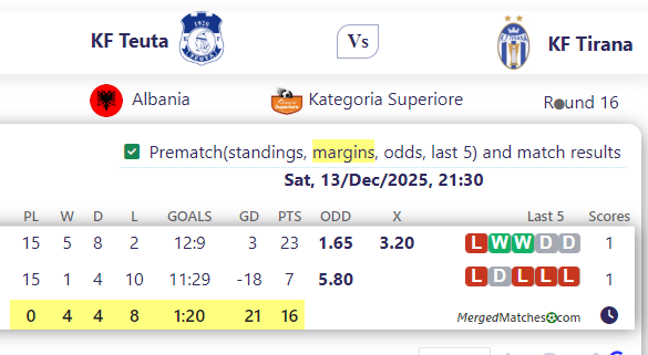 KF Teuta Vs KF Tirana screenshot