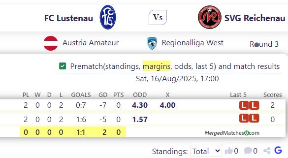 FC Lustenau Vs SVG Reichenau screenshot