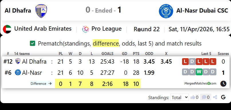 Al Dhafra Vs Al-Nasr Dubai CSC screenshot