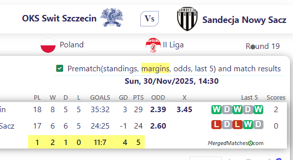 OKS Swit Szczecin Vs Sandecja Nowy Sacz screenshot
