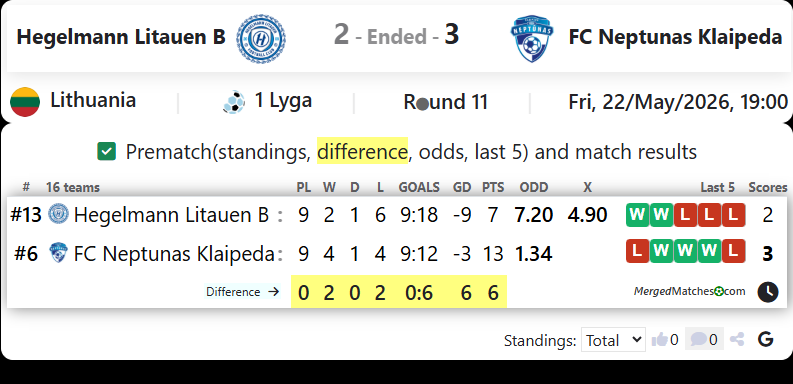 Hegelmann Litauen B Vs FC Neptunas Klaipeda screenshot