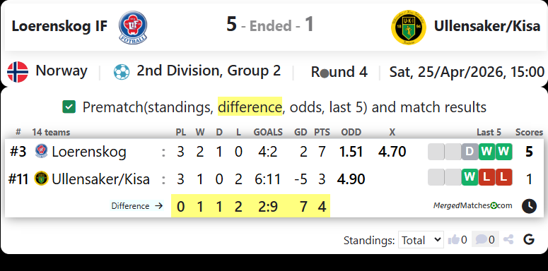 Loerenskog IF Vs Ullensaker/Kisa screenshot