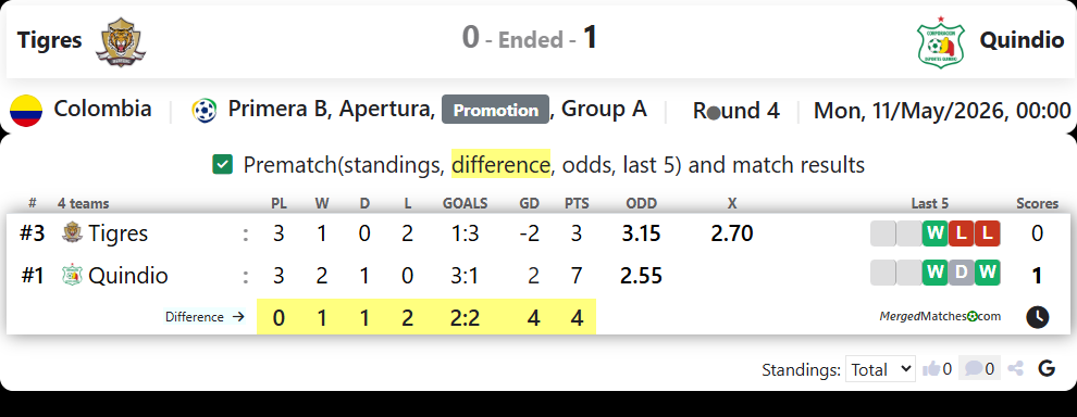Tigres Vs Quindio screenshot