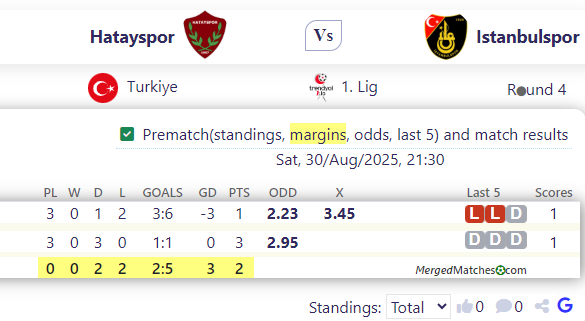Hatayspor Vs Istanbulspor screenshot