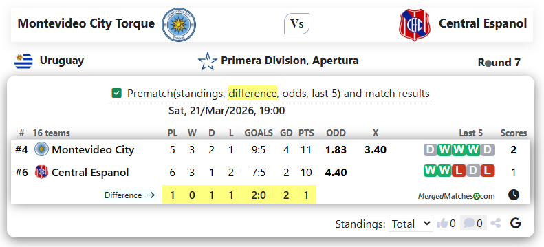 Montevideo City Torque Vs Central Espanol screenshot