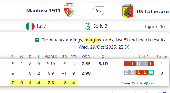 Mantova 1911 Vs US Catanzaro screenshot