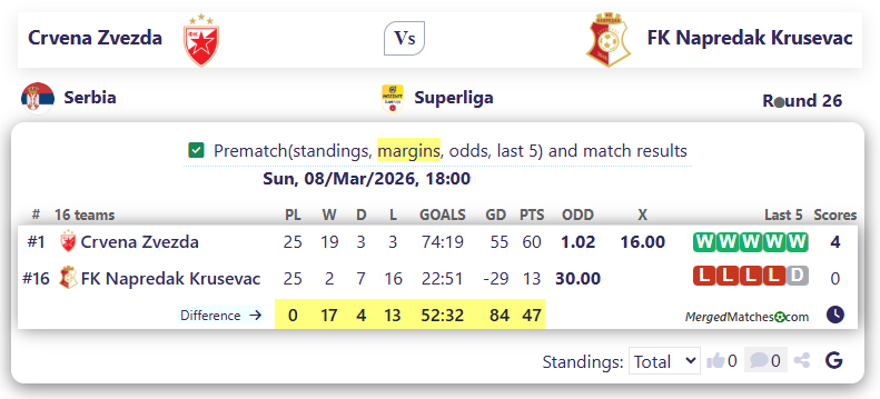 Crvena Zvezda Vs FK Napredak Krusevac screenshot