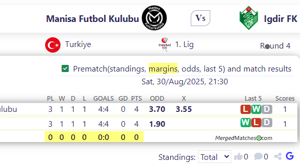 Manisa Futbol Kulubu Vs Igdir FK screenshot