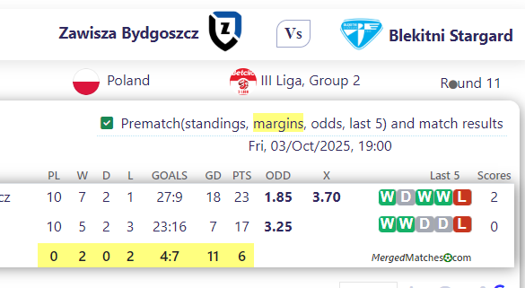 Zawisza Bydgoszcz Vs Blekitni Stargard screenshot