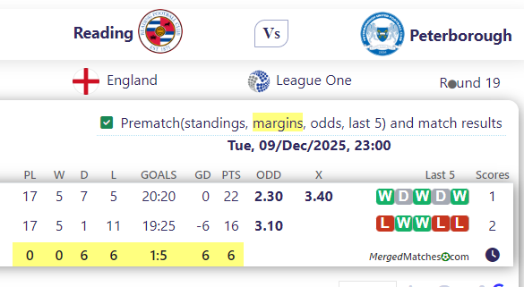 Reading Vs Peterborough screenshot