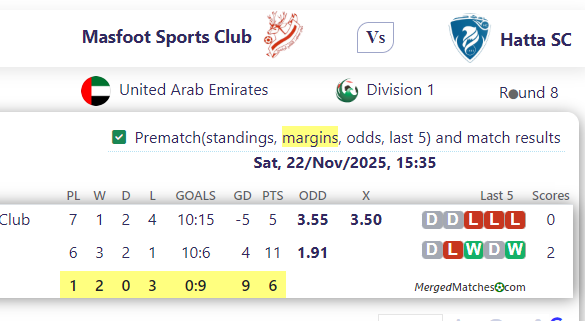 Masfoot Sports Club Vs Hatta SC screenshot