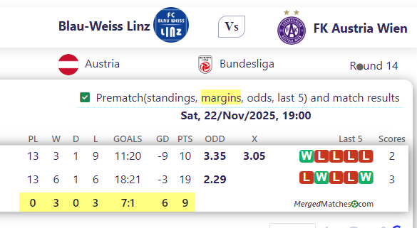 Blau-Weiss Linz Vs FK Austria Wien screenshot