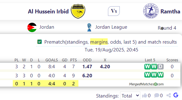 Al Hussein Irbid Vs Ramtha screenshot