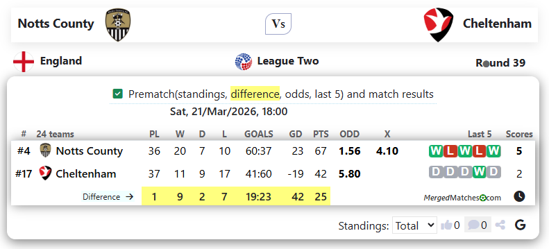 Notts County Vs Cheltenham screenshot