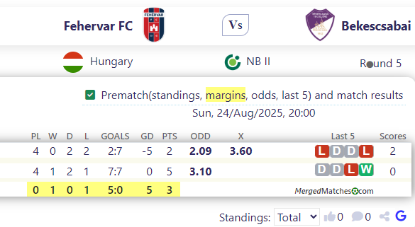 Fehervar FC Vs Bekescsabai screenshot