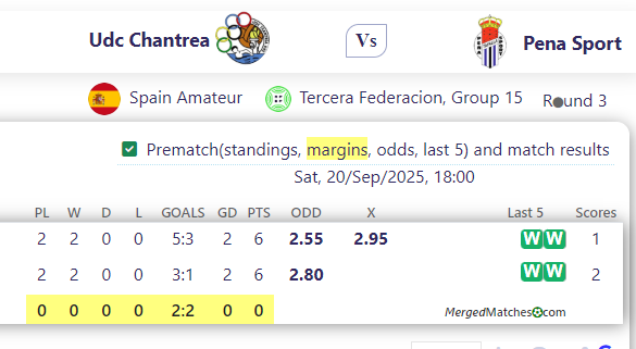 Udc Chantrea Vs Pena Sport screenshot