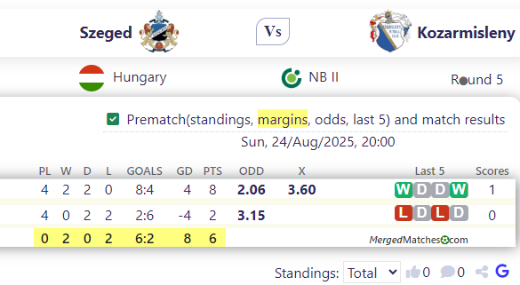 Szeged Vs Kozarmisleny screenshot