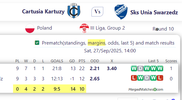 Cartusia Kartuzy Vs Sks Unia Swarzedz screenshot