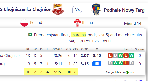 MKS Chojniczanka Chojnice Vs Podhale Nowy Targ screenshot