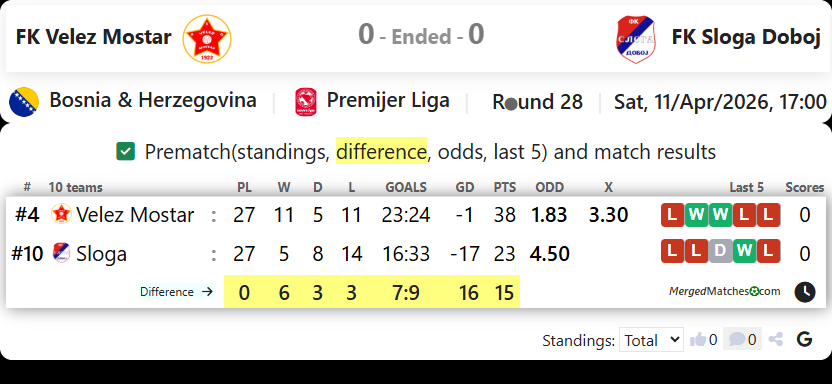 FK Velez Mostar Vs FK Sloga Doboj screenshot