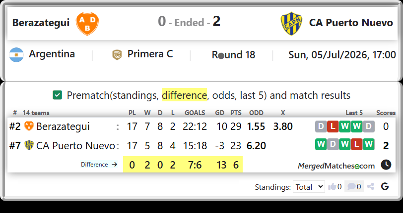 Berazategui Vs CA Puerto Nuevo screenshot