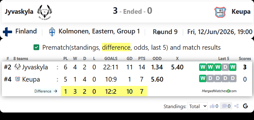 FC Jyvaskyla Blackbird Vs Keupa screenshot