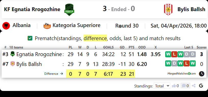 KF Egnatia Rrogozhine Vs Bylis Ballsh screenshot
