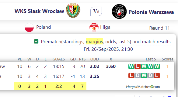 WKS Slask Wroclaw Vs Polonia Warszawa screenshot