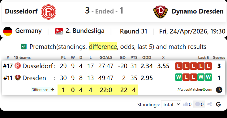 Dusseldorf Vs Dynamo Dresden screenshot