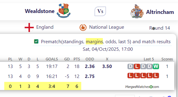 Wealdstone FC Vs Altrincham FC screenshot