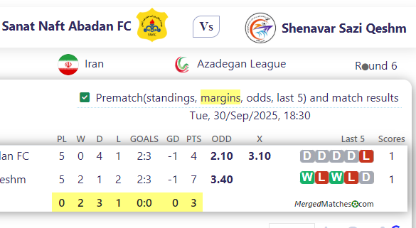 Sanat Naft Abadan FC Vs Shenavar Sazi Qeshm screenshot
