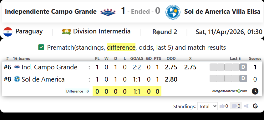 Independiente Campo Grande Vs Sol de America Villa Elisa screenshot