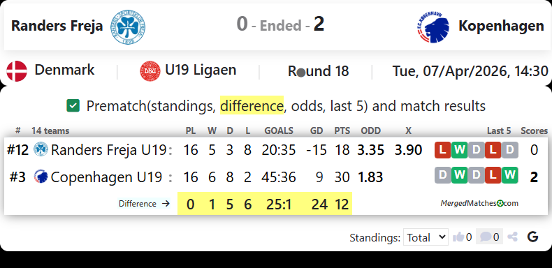 Randers Freja Vs Kopenhagen screenshot
