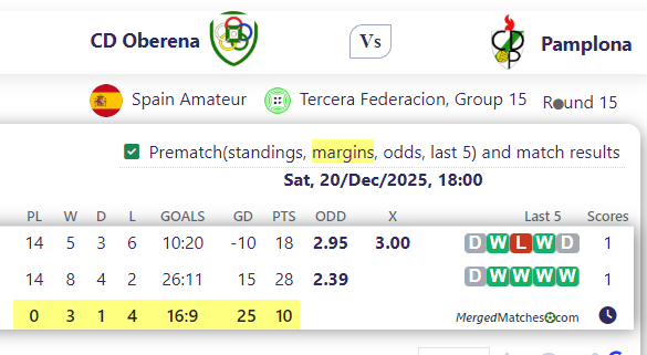 CD Oberena Vs Pamplona screenshot