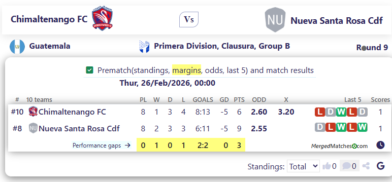 Chimaltenango FC Vs Nueva Santa Rosa Cdf screenshot