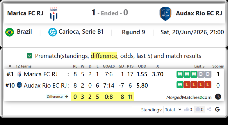 Marica FC RJ Vs Audax Rio EC RJ screenshot