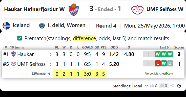Haukar Hafnarfjordur Vs UMF Selfoss screenshot